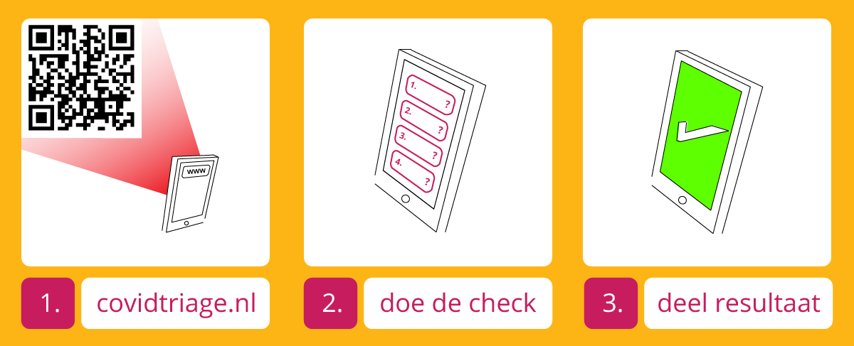 Hoe werkt covidtriage.nl?